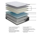 Ashley Sleep Essentials Plush Queen Mattress - Image 3