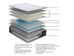 Ashley Sleep Essentials Pillow Top Queen Mattress - Image 3